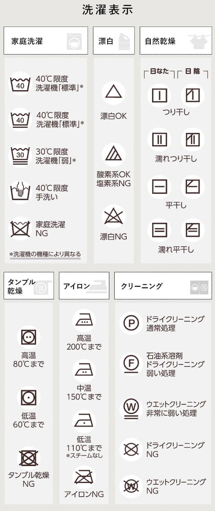 洗濯表示表